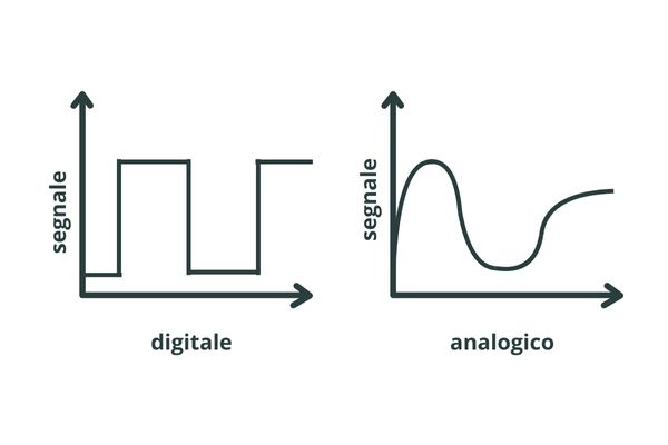 Differenza tra freno digitale e progressivo per sim racing